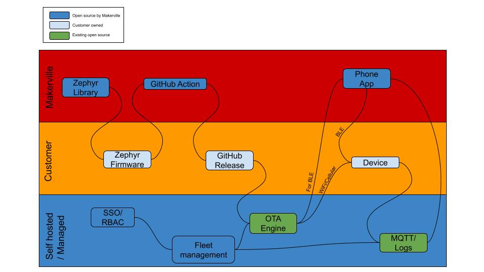 Block Diagram